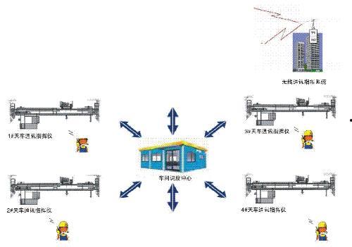 天车指挥视频,智慧物流的实时操控全景