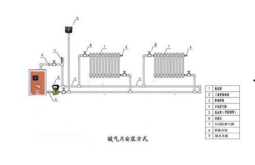 安装土暖气视频,视频教程详解